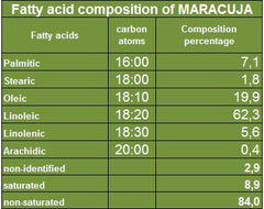 Maracuja Oil - Passion Fruit - Oily skin, eye area. - Rainforest Chica
 - 6