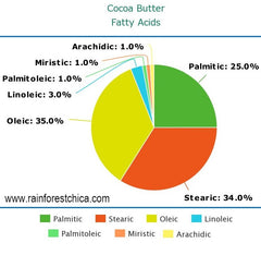 Cocoa Butter