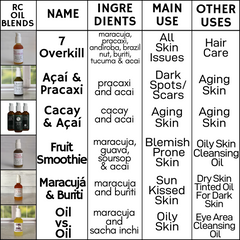 OIL vs. OIL - Oil Blend For Oily Skin.