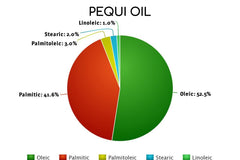 Pequi Oil