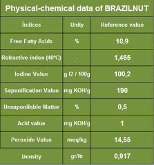 Brazil Nut Oil - Rainforest Chica
 - 6