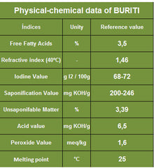 Buriti Oil - Rainforest Chica
 - 7