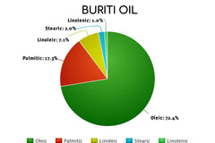Buriti Oil