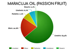 Maracuja Oil - Passion Fruit Oil