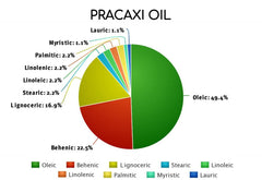 Pracaxi Oil - Pracachy Oil