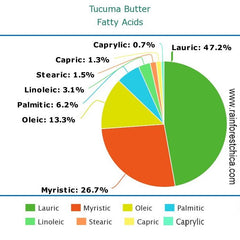 Tucuma Butter