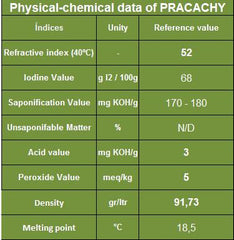 Pracaxi Oil - Pracachy Oil - Rainforest Chica
 - 8